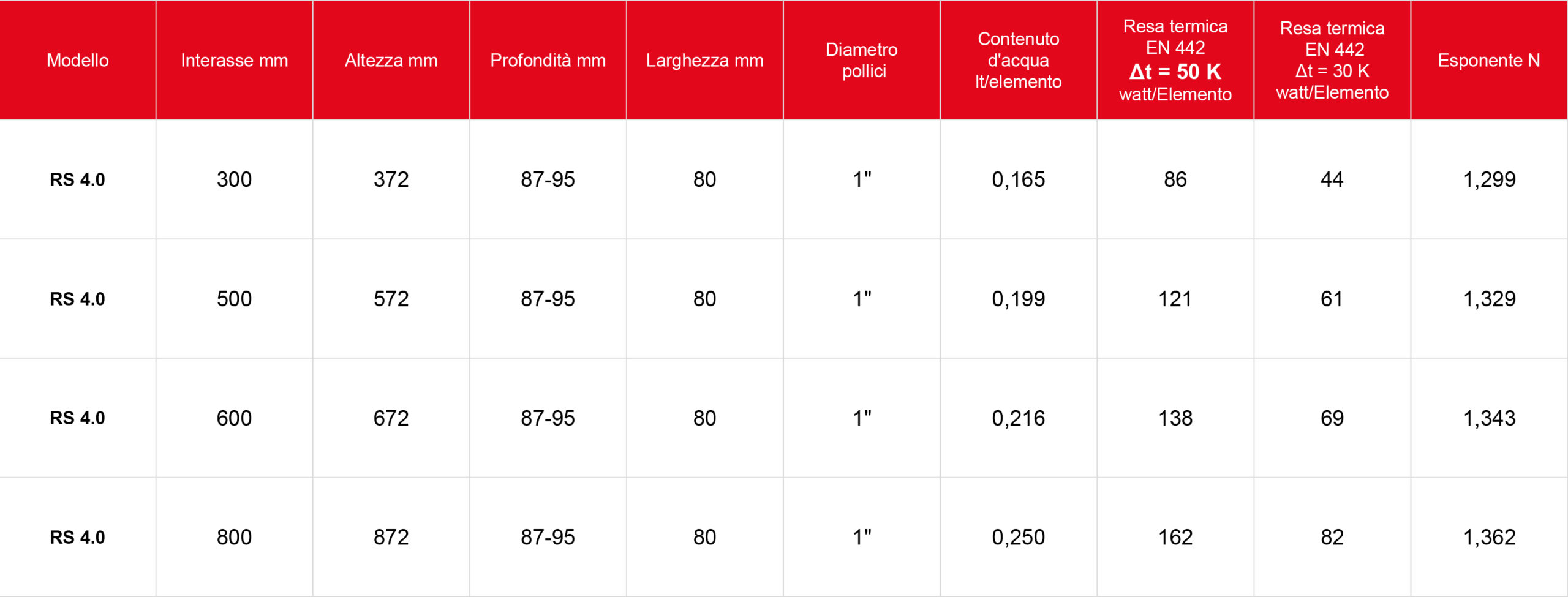 RS 4.0 BIMETAL – Sira Industrie