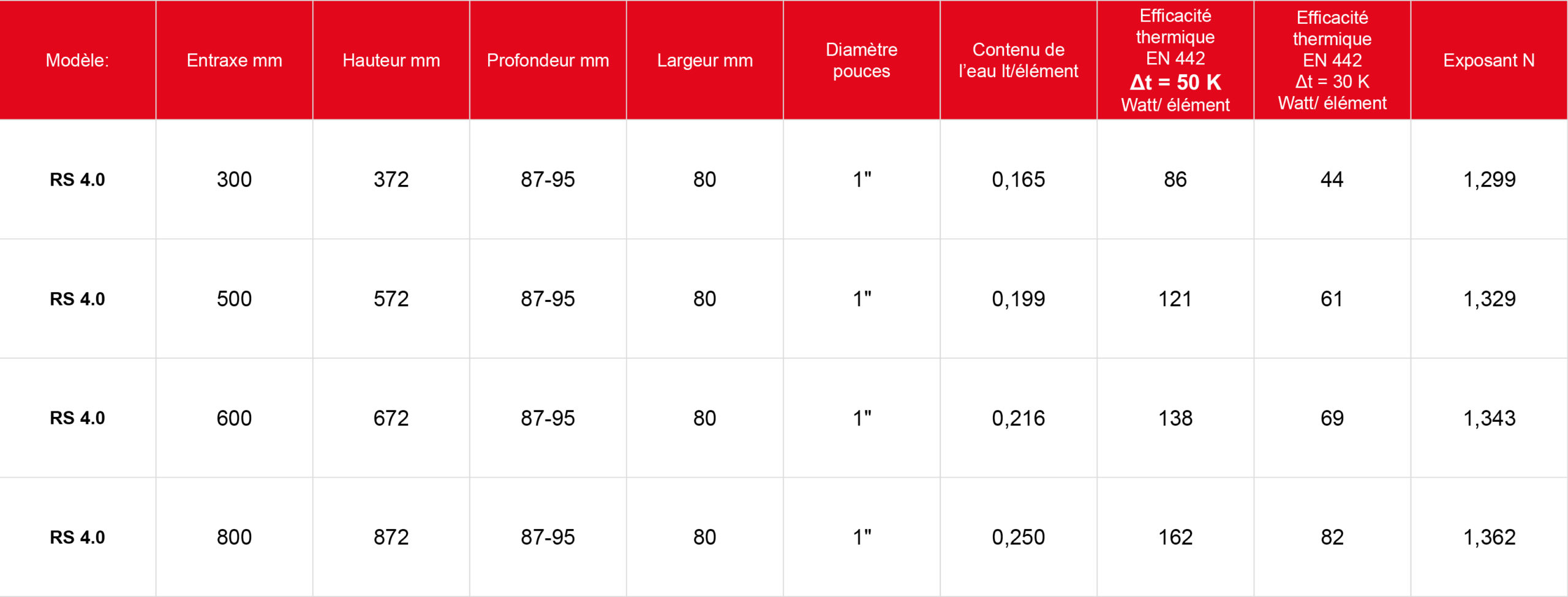 RS 4.0 BIMETAL – Sira Industrie
